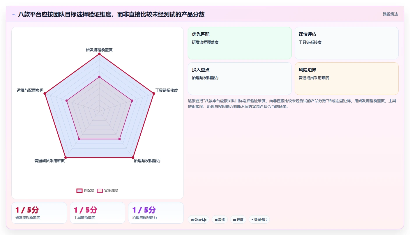 2026年研发项目管理平台选型:8款主流工具深度对比与场景匹配指南