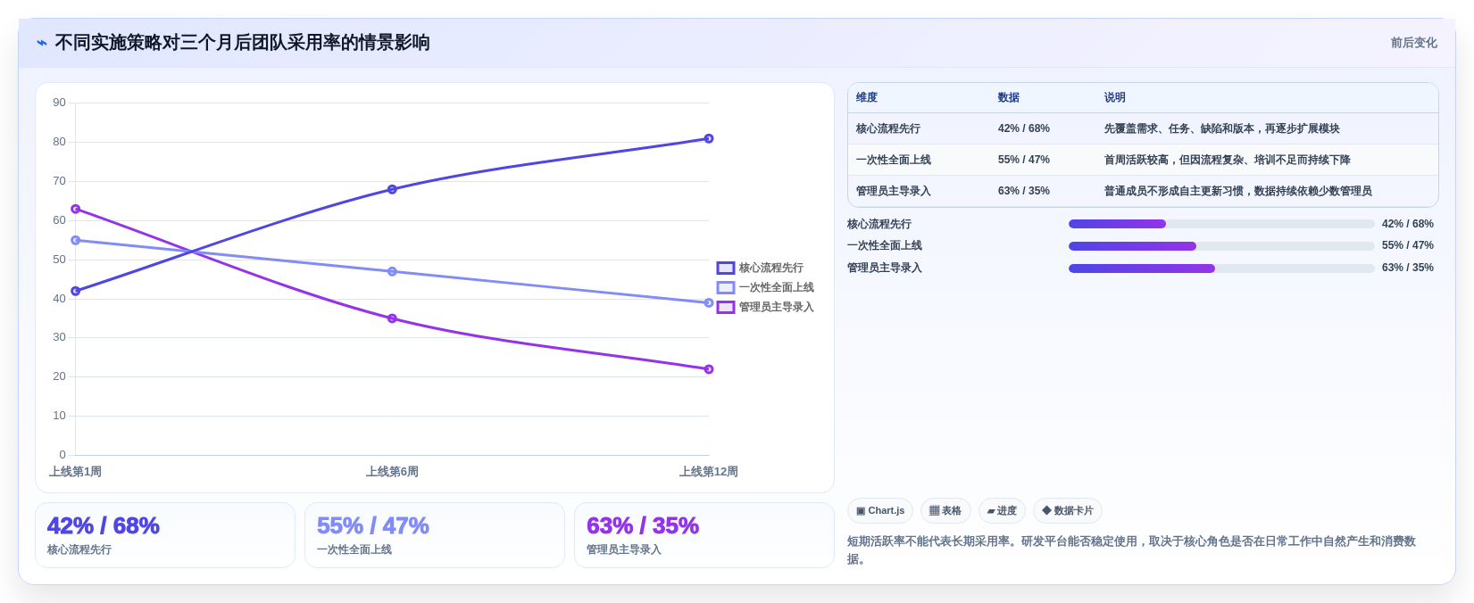 选对工具事半功倍:2026年最值得投资的5大研发管理工具PingCode