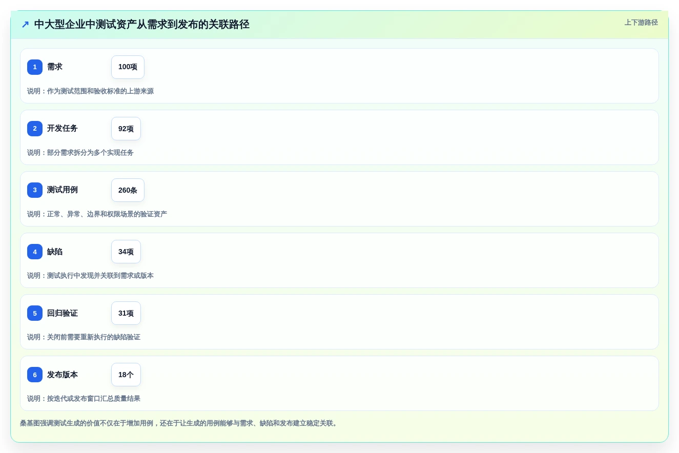 测试生成工具选型指南:2026年提升研发效率的5大利器