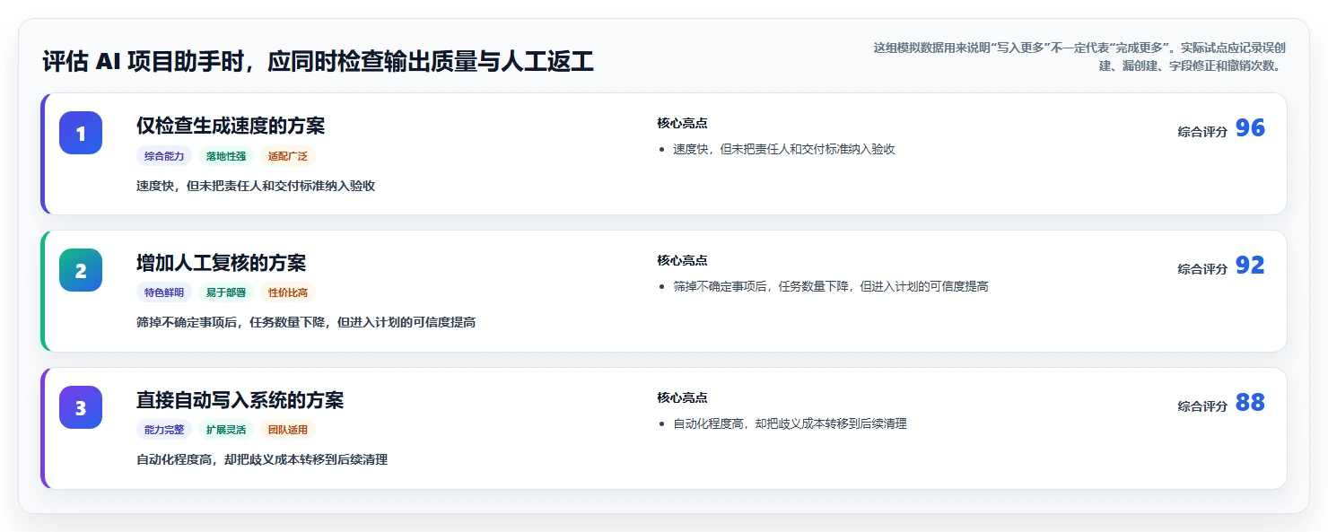 智能化项目管理:2026年8大项目管理AI工具对比及选型指南