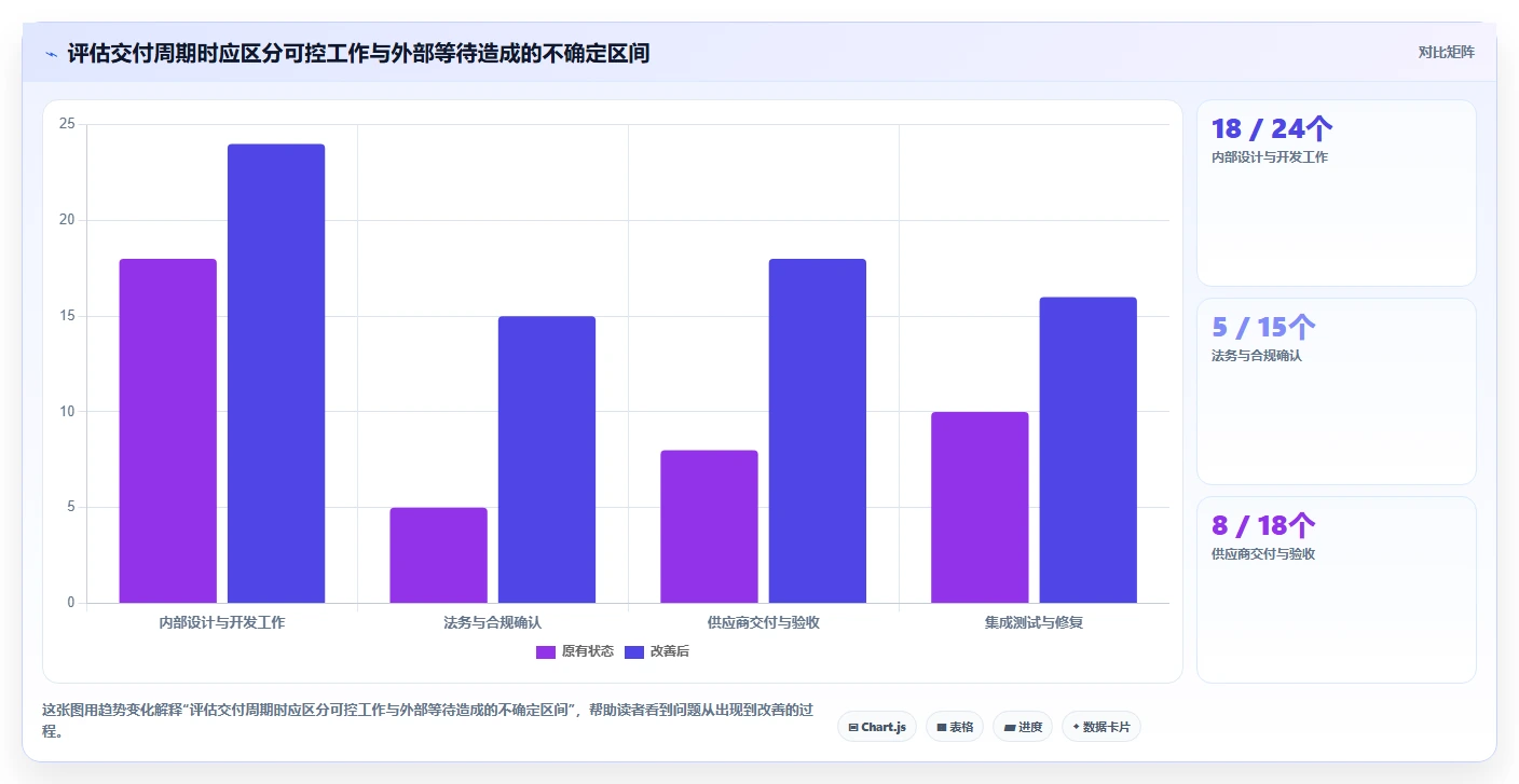 项目经理必看:如何挑选最适合的甘特图项目管理工具?2026年选购指南