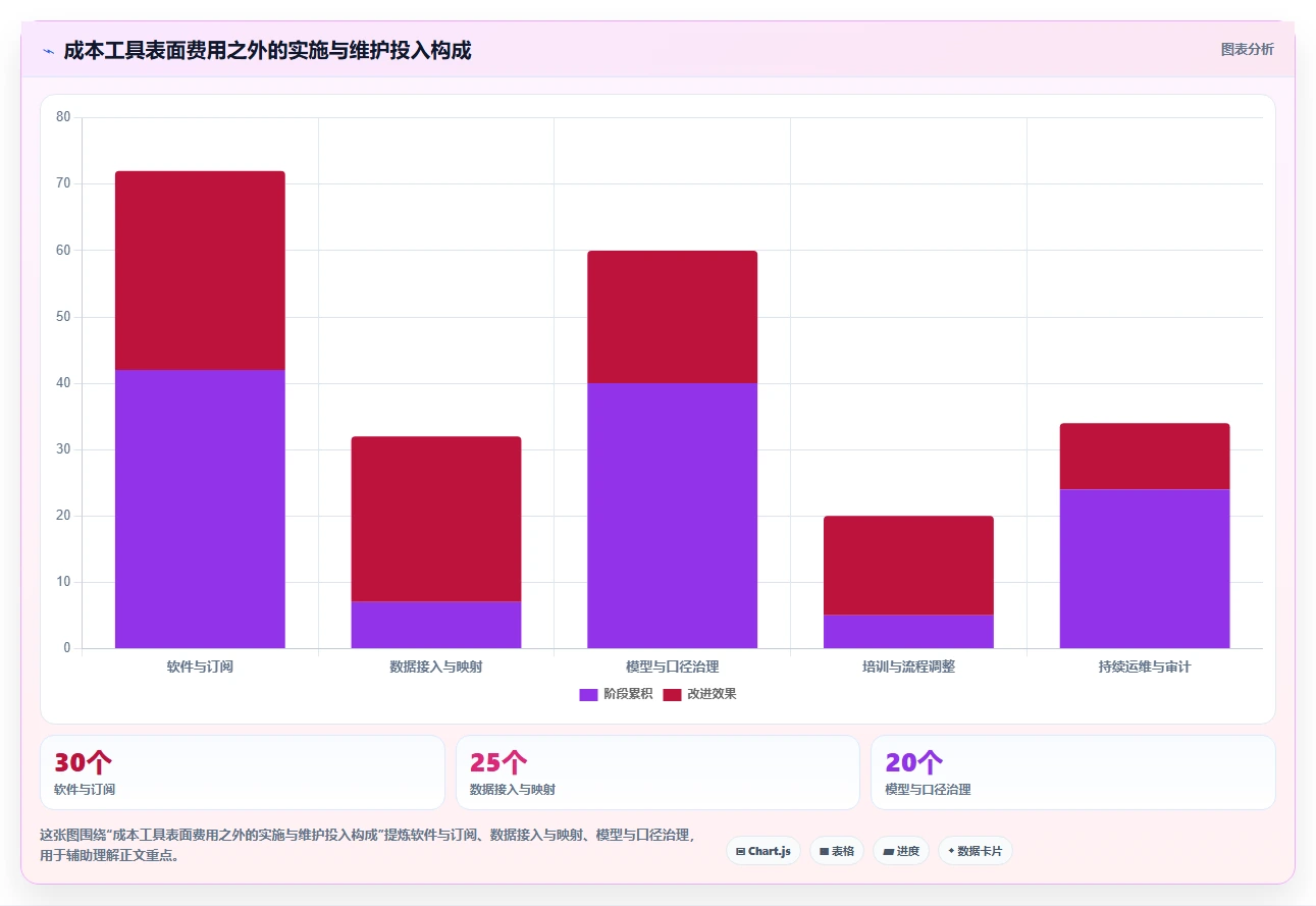 选对工具事半功倍:2026年最值得投资的5大成本分析工具对比