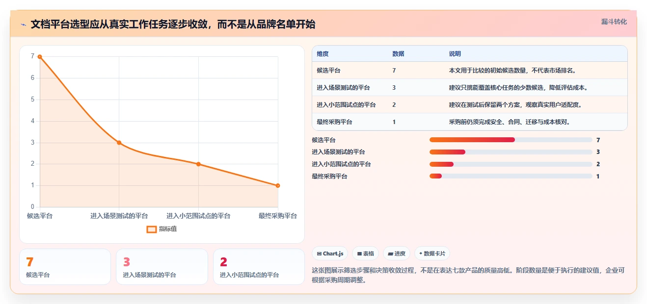 提升团队协作：2026年度7款热门文档资料管理平台深度评测