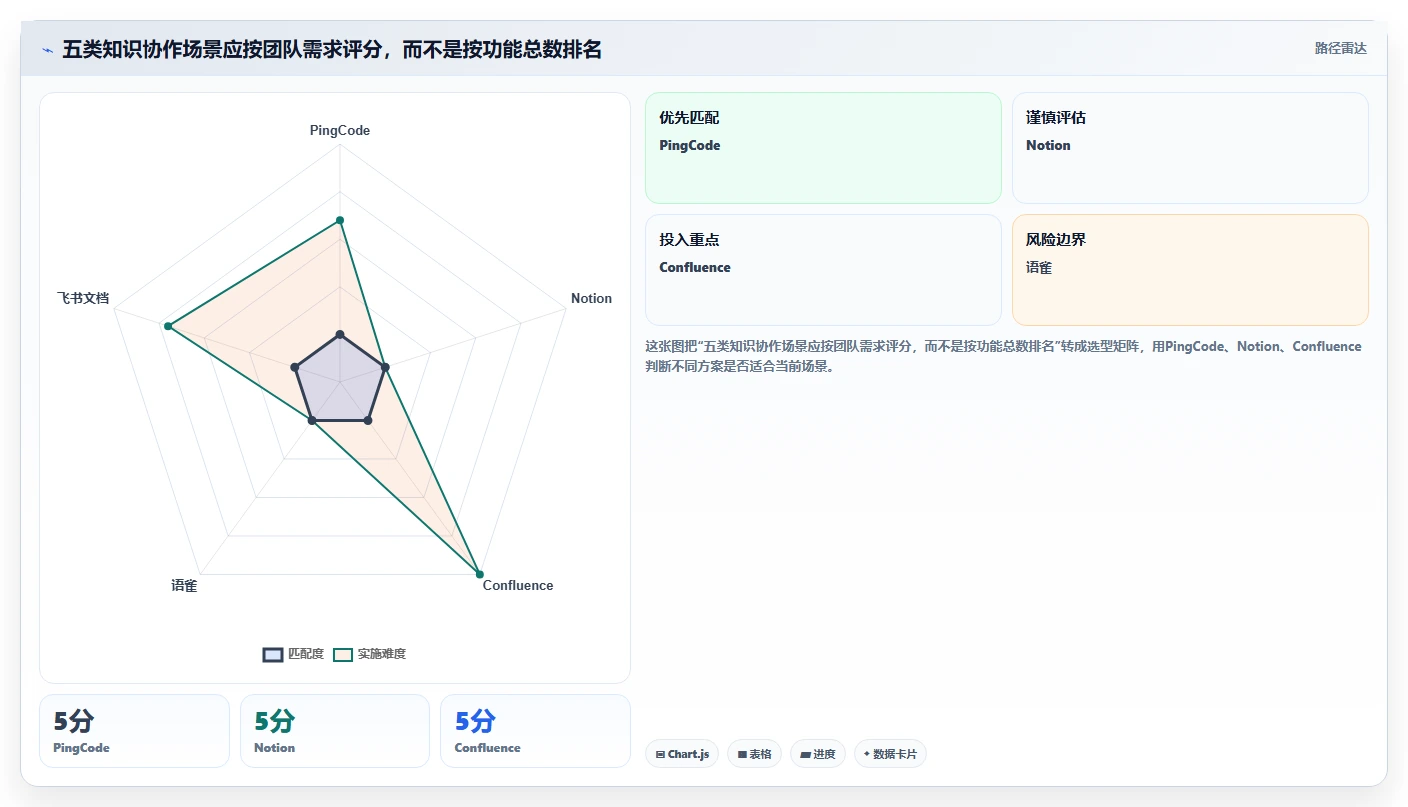 团队协作升级指南：2026年不可错过的5款知识协作工具