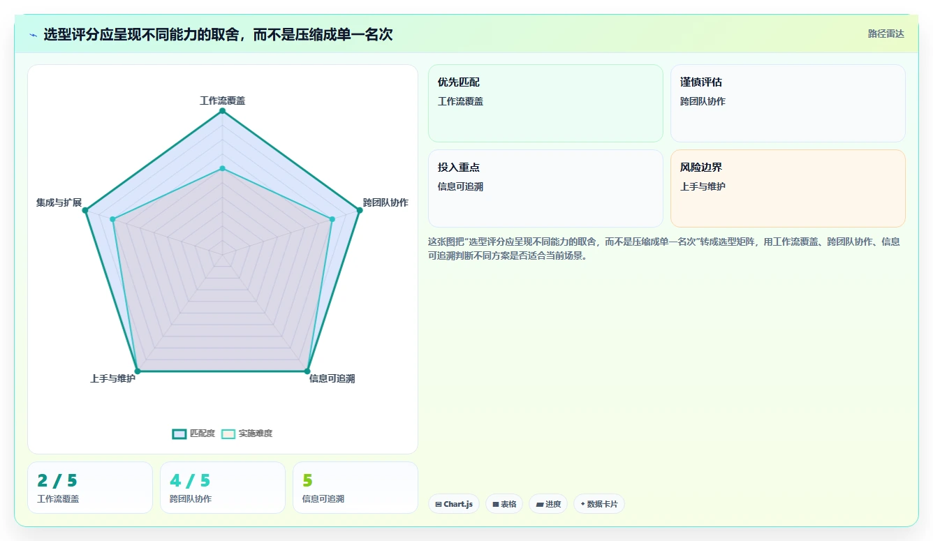 2026年跨团队项目协同工具评测:7款主流方案深度对比与选型指南