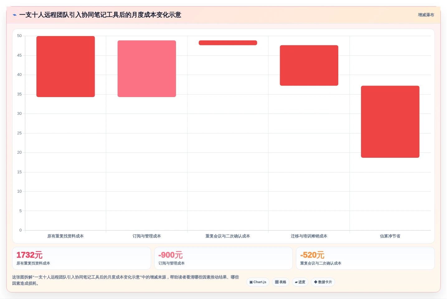 远程办公必备:2026年最值得投资的5大多人协同笔记软件