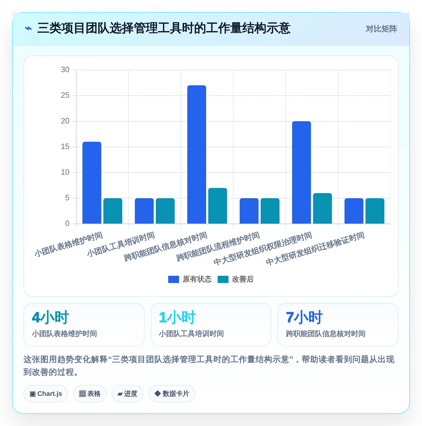 项目经理必备!2026年7款优秀pm项目管理表模板工具推荐