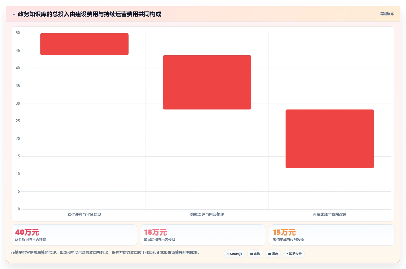 智慧政务新选择：2026年最值得投资的5款政府行业知识库系统
