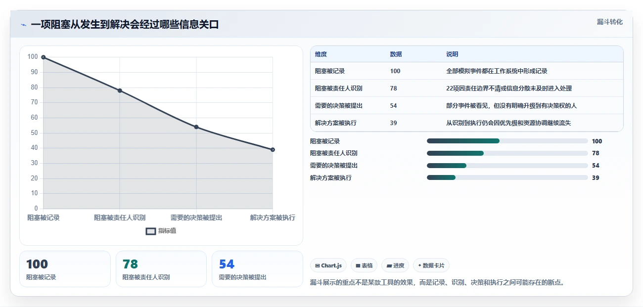 项目经理必读：2026年员工工作进度管理软件选型指南 - 5款工具深度分析
