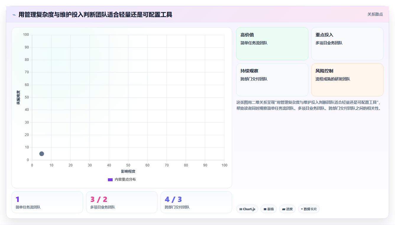 2026 年最值得关注的 8 大团队任务管理工具推荐