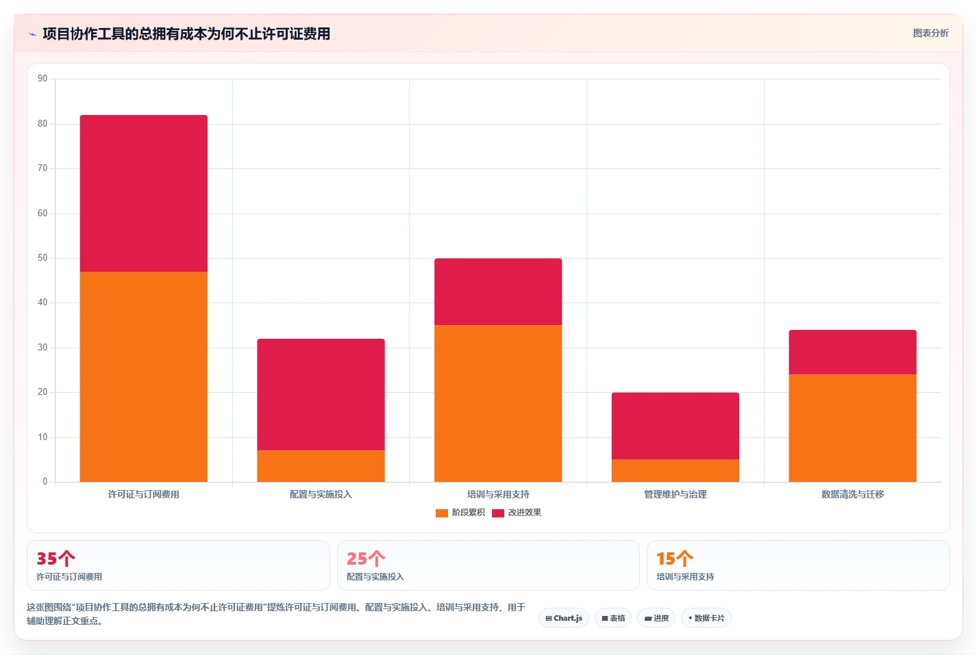 项目经理必看:2026年最受欢迎的5大共同协作软件工具推荐