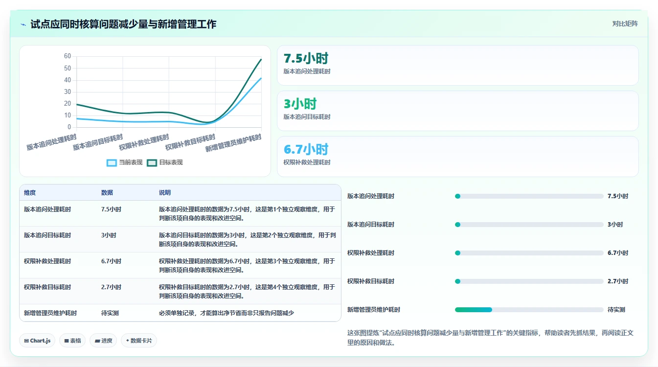 提升文件共享效率：2026年度7大smb共享管理工具推荐