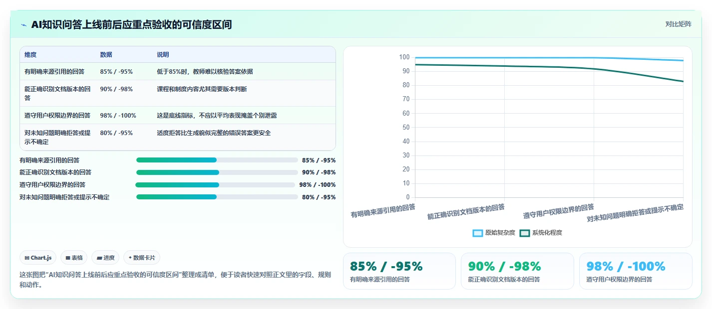 2026年教育知识库系统选型指南:6大热门工具深度对比