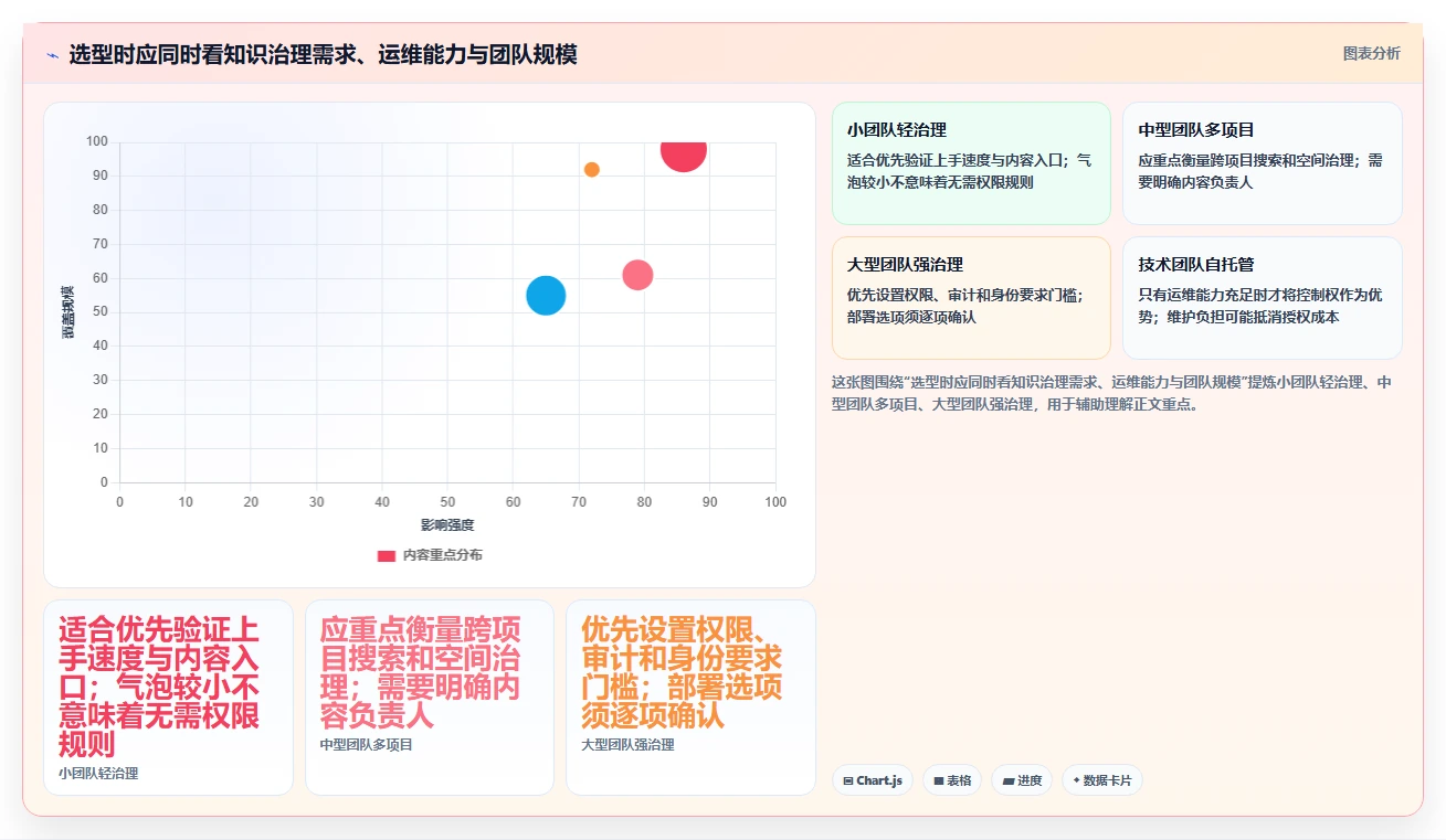2026项目管理革新:7款热门confluence与wiki工具深度评测
