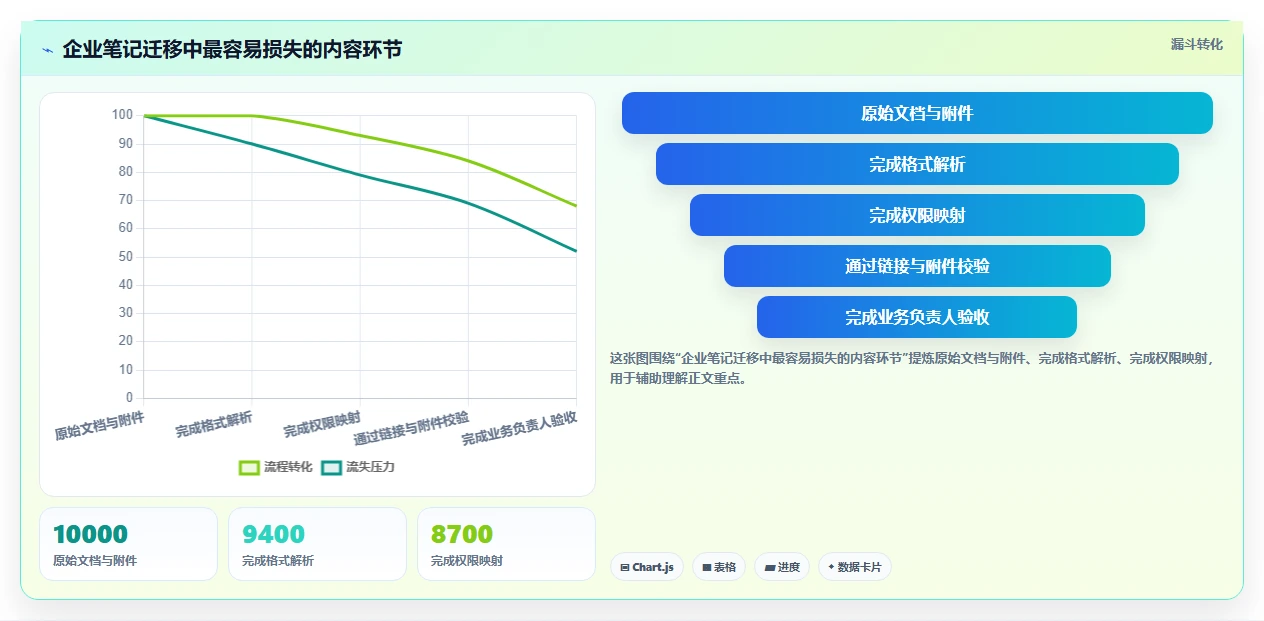 突破云端限制:2026年私有部署笔记软件选型指南与7款精选推荐
