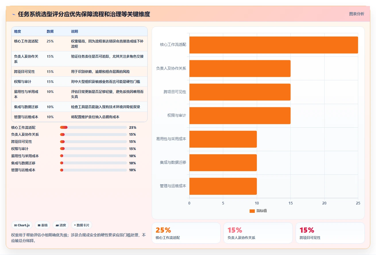 2026年效率革命：6大任务指派系统工具对比与选择指南