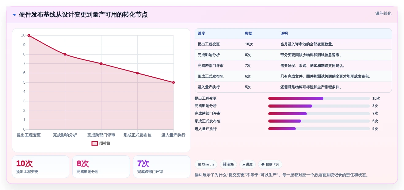 2026年硬件版本管理工具大盘点:6款提升研发效率的必备神器