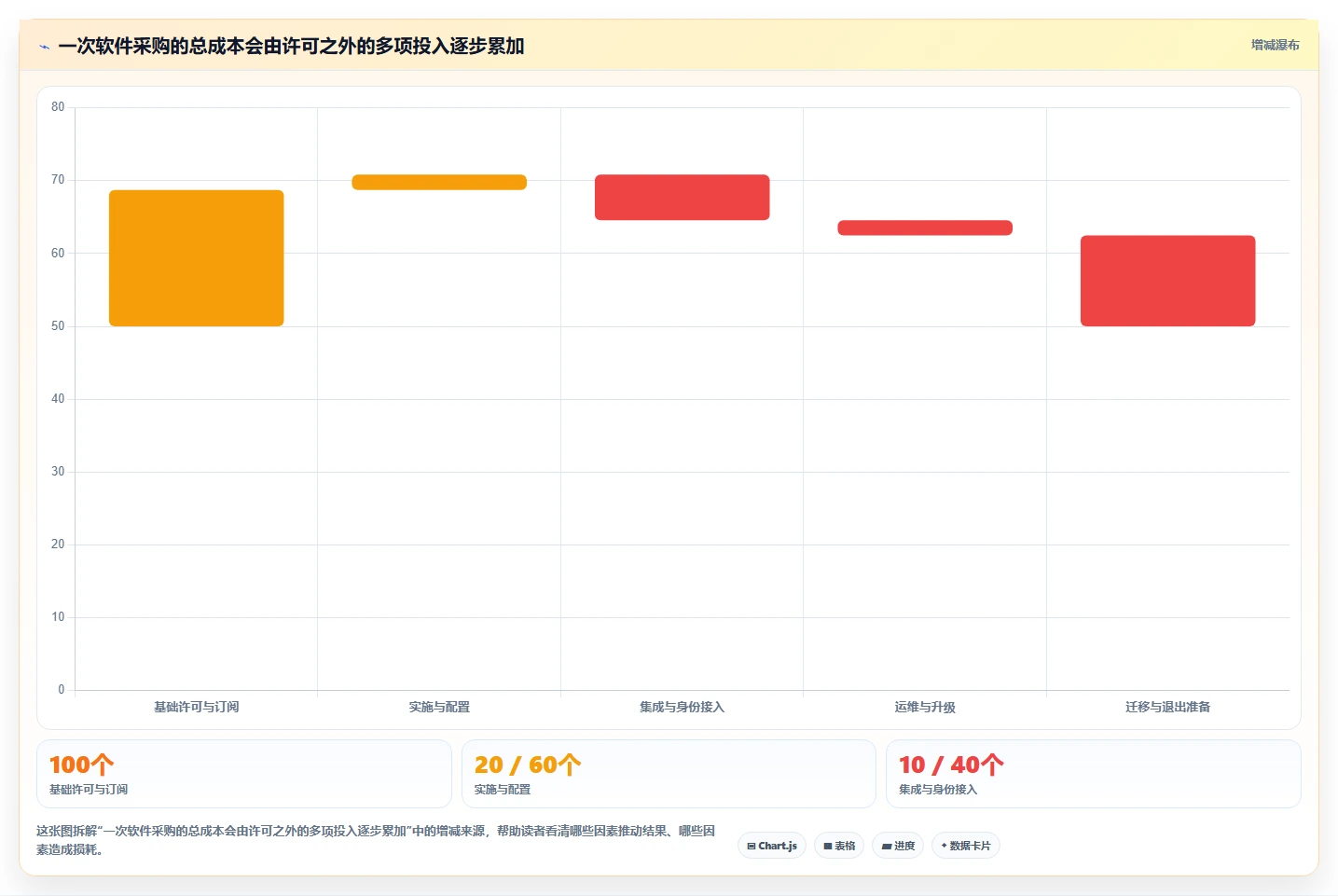 2026年金融行业项目管理软件选型指南:8款合规优先的企业级解决方案