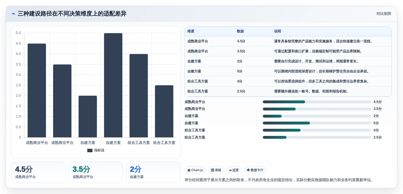 如何选择完美契合的测试平台工具？2026年选型指南
