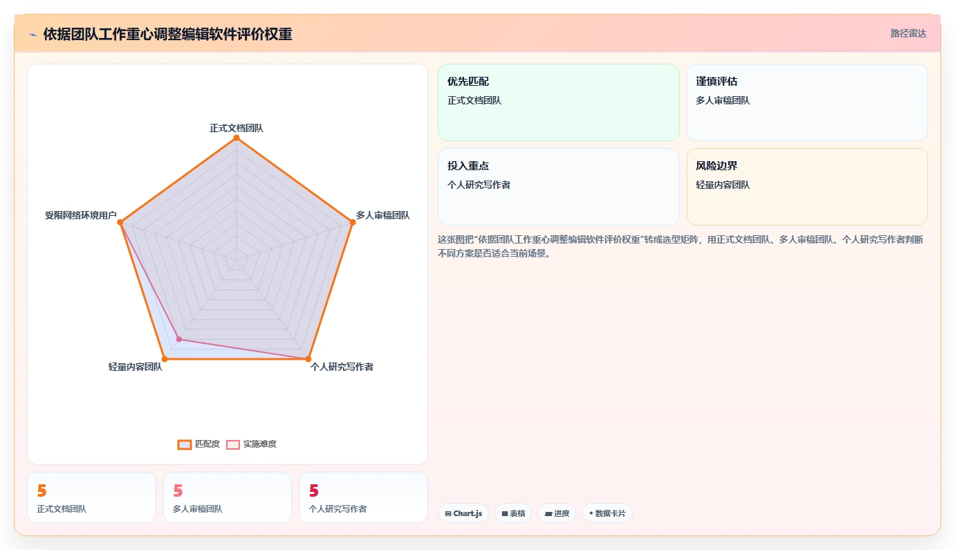 提升工作效率!2026年度5大科诚编辑软件推荐