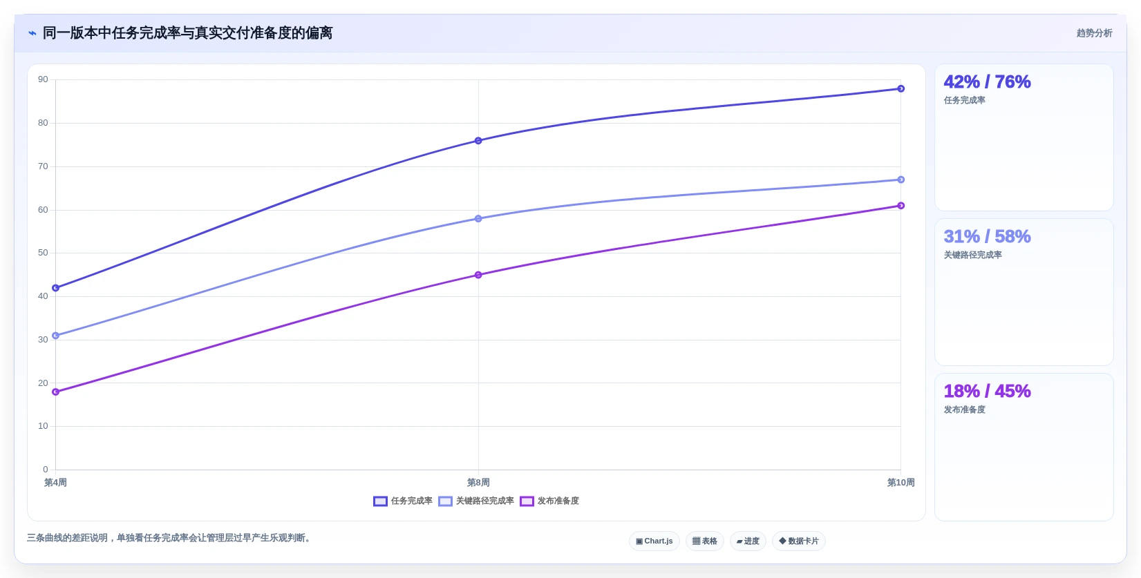 研发管理利器:2026年度7大进度管控平台工具深度对比
