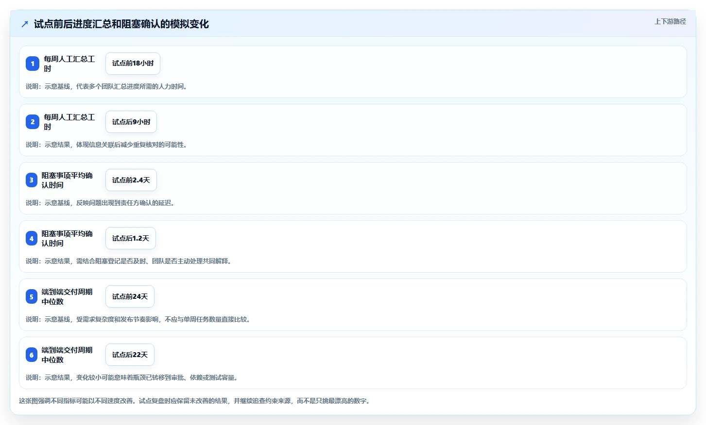 研发团队必看:2026年最值得投资的5大效能工作任务管理软件