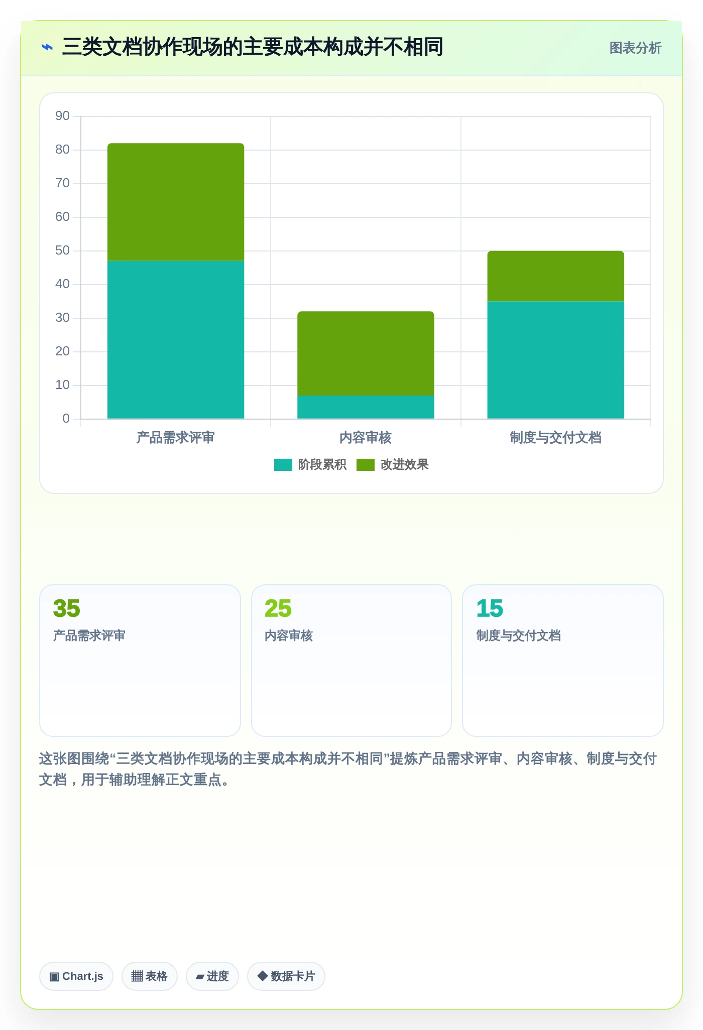 项目协作新趋势：2026年最值得关注的8大可编辑批注文档管理工具