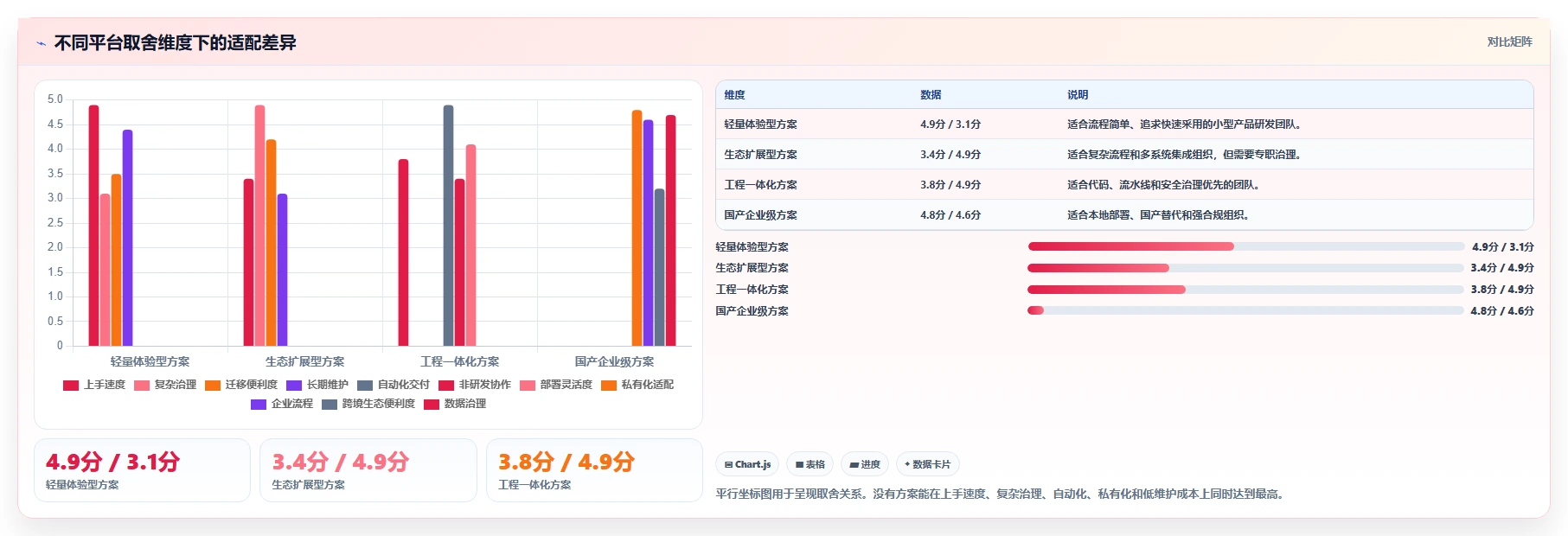 提升开发效率:2026年值得关注的8大第三方开发平台对比