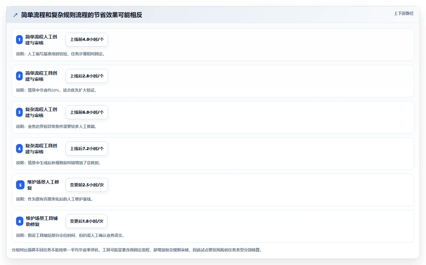自动生成测试用例工具选型指南：2026年6大热门工具深度分析