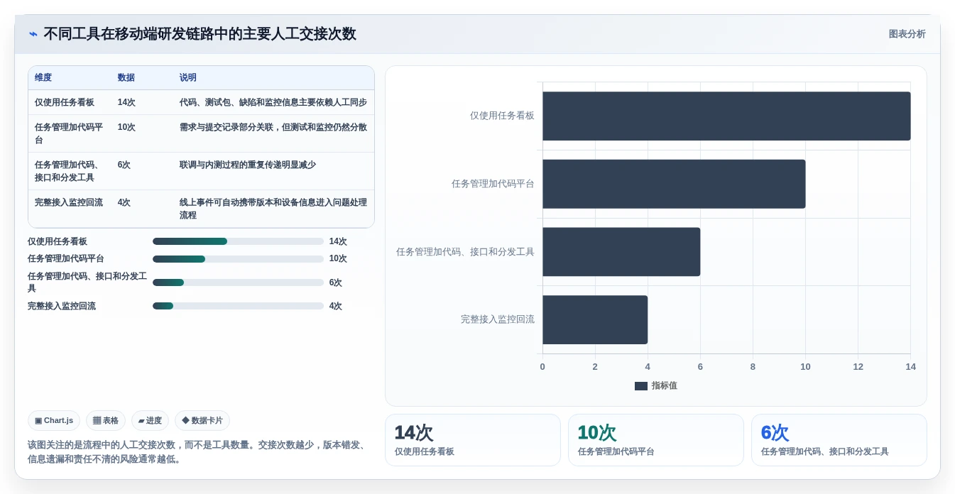 2026年必备:8款顶级移动类前端管理软件工具大盘点