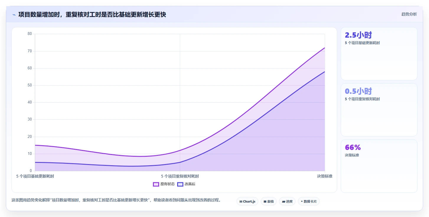 多项目集产品管理软件哪个更靠谱？2026年选型指南与测评