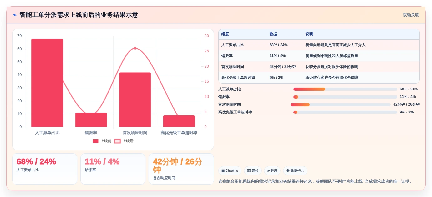 2026年最佳业务需求管理系统对比:6款顶级工具全面评测