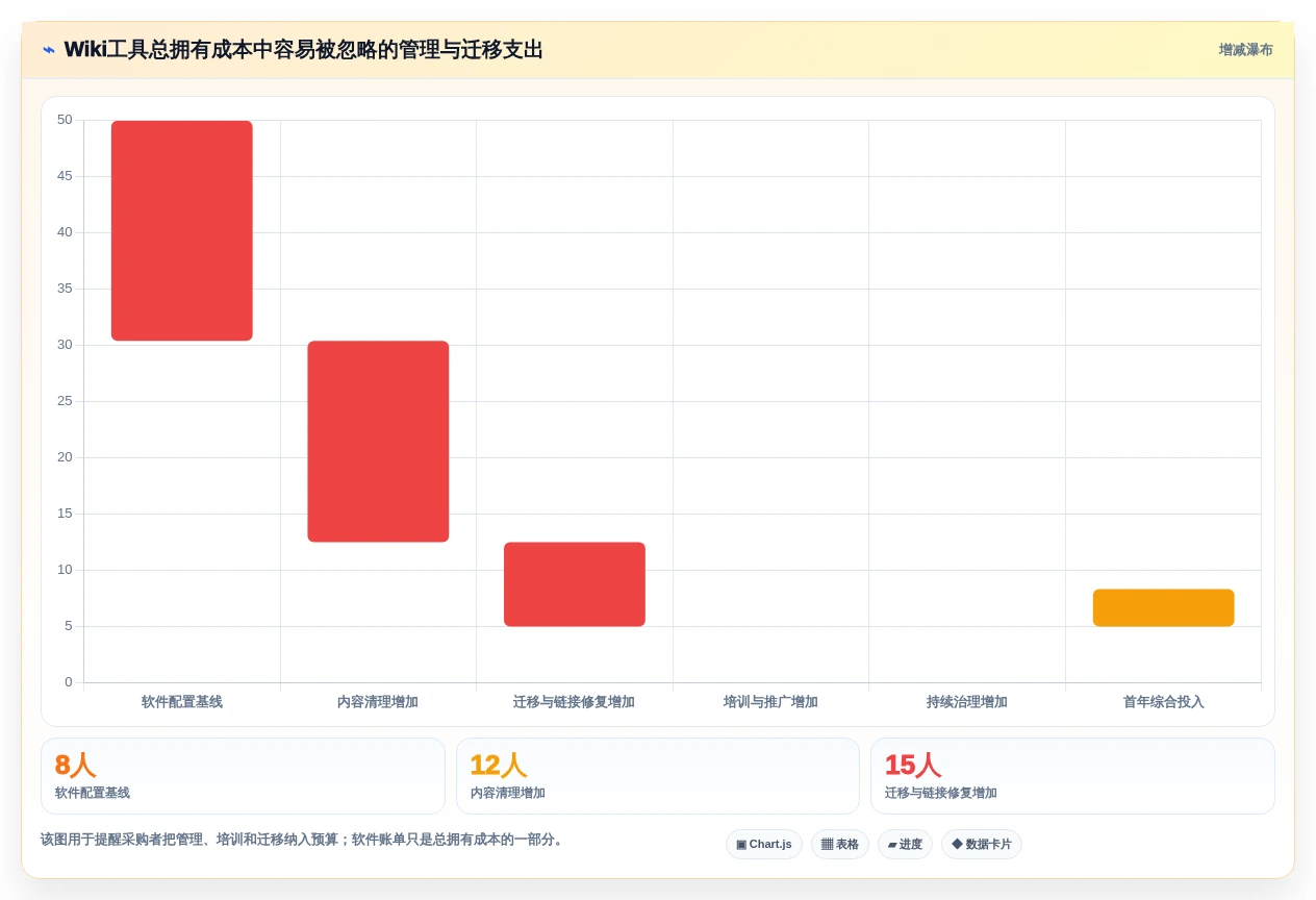 效率倍增!2026年最值得投资的7款wiki知识管理工具盘点
