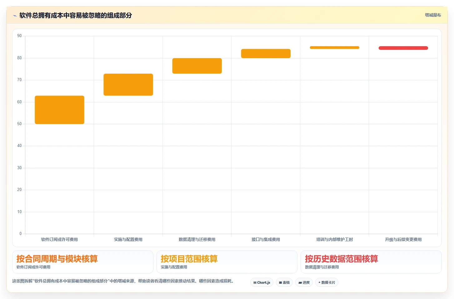 2026年个性化定制产品管理软件哪个最实用?五款工具测评与选型指南