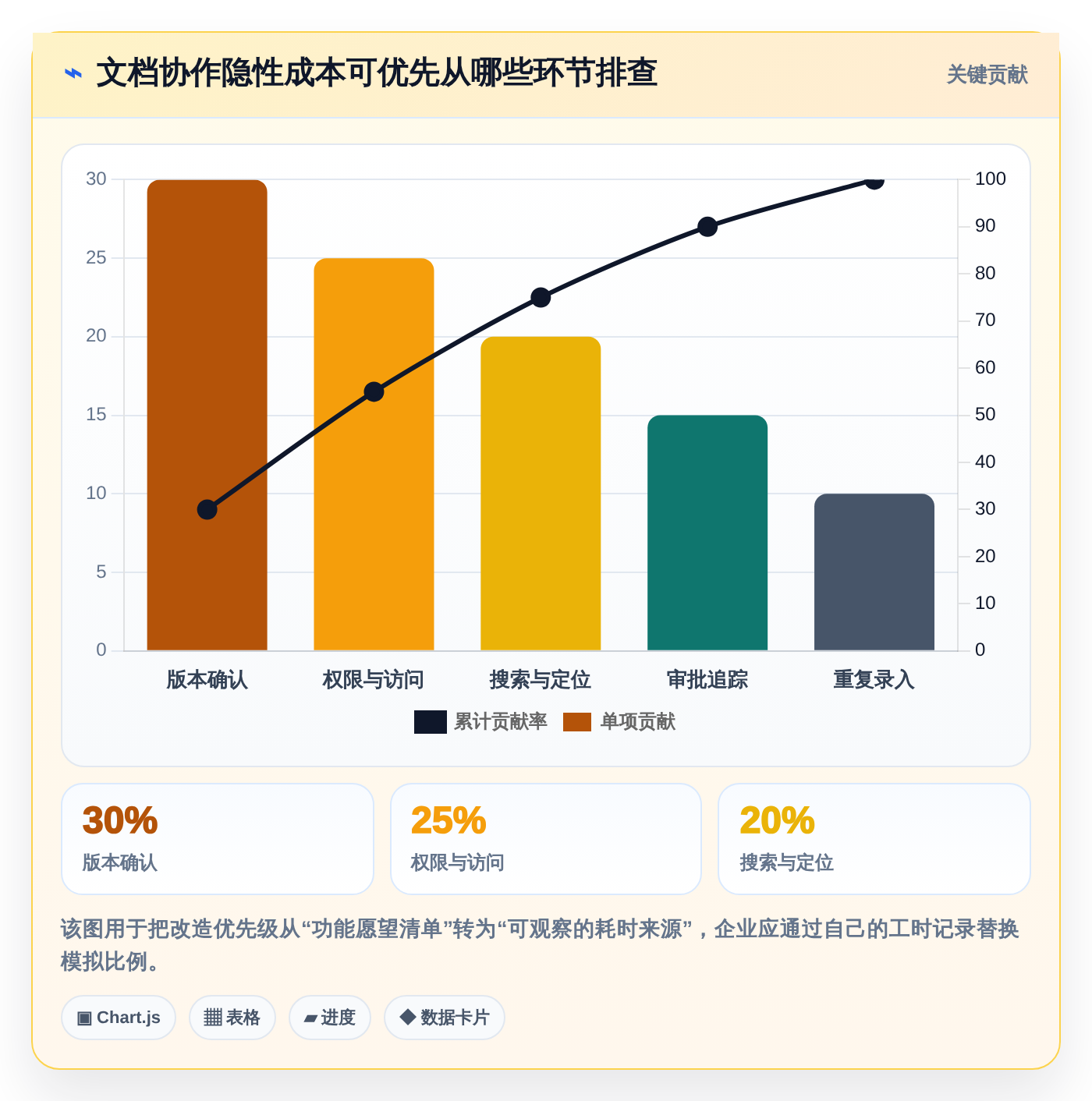 2026年文档一体化系统大比拼：6款顶级工具助力企业效率提升