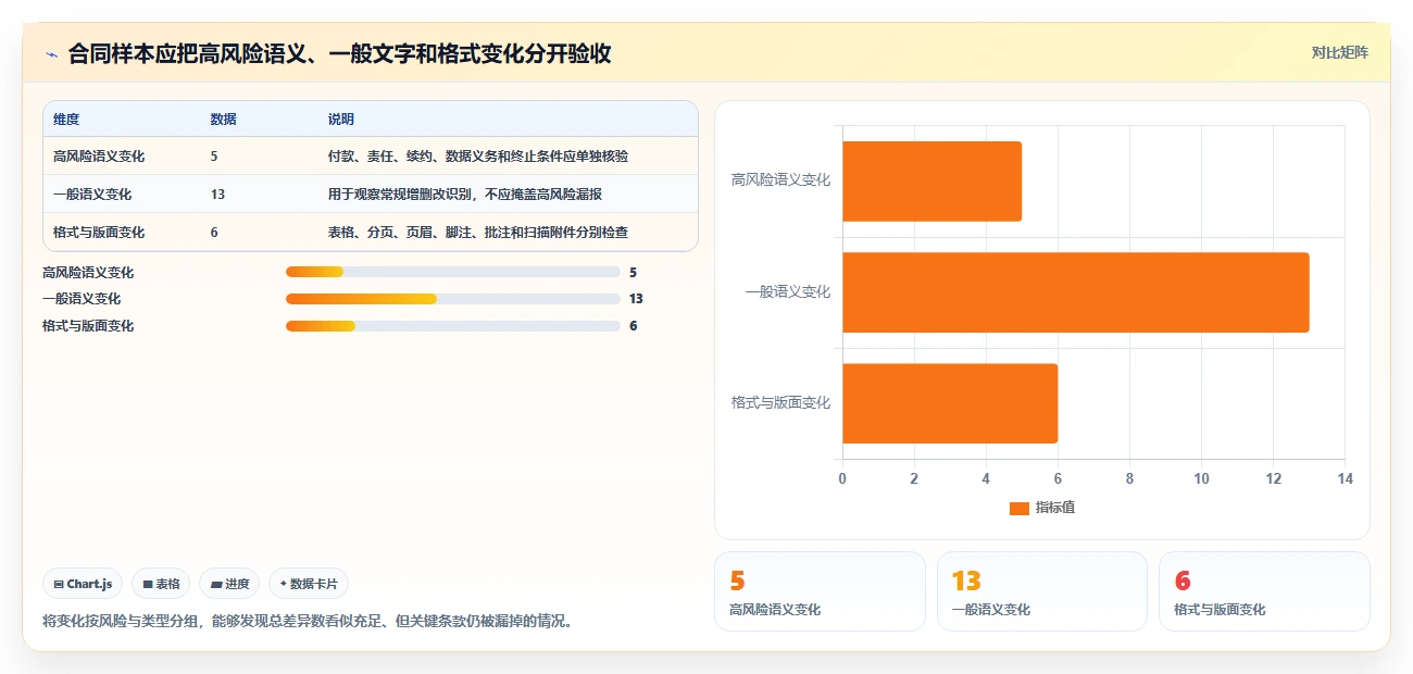 如何选择最适合你的文档在线对比工具?2026年5大热门工具深度对比