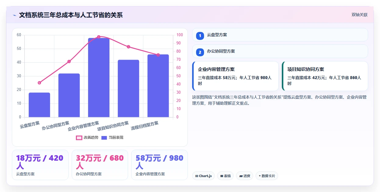 2026年效率之选：6大pc文档管理软件工具对比与推荐