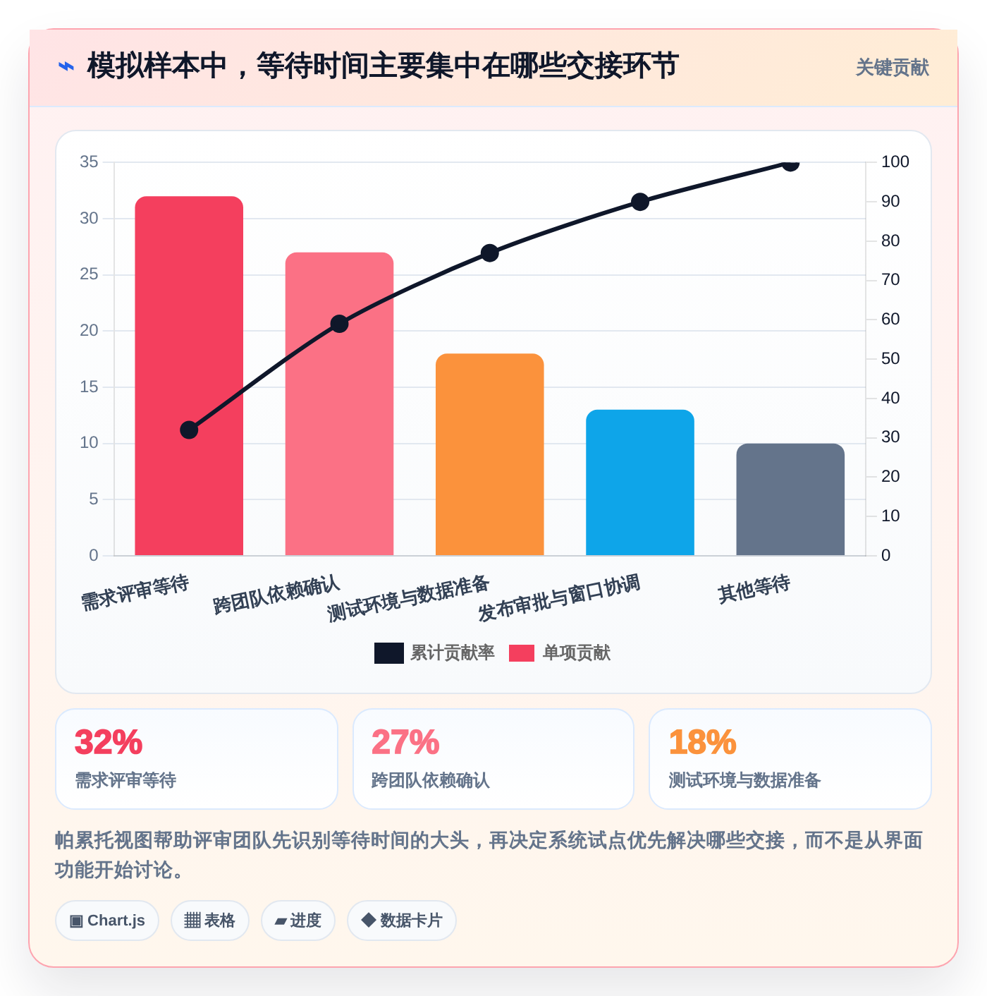 选对工具事半功倍：2026年正向研发流程管理系统选型指南