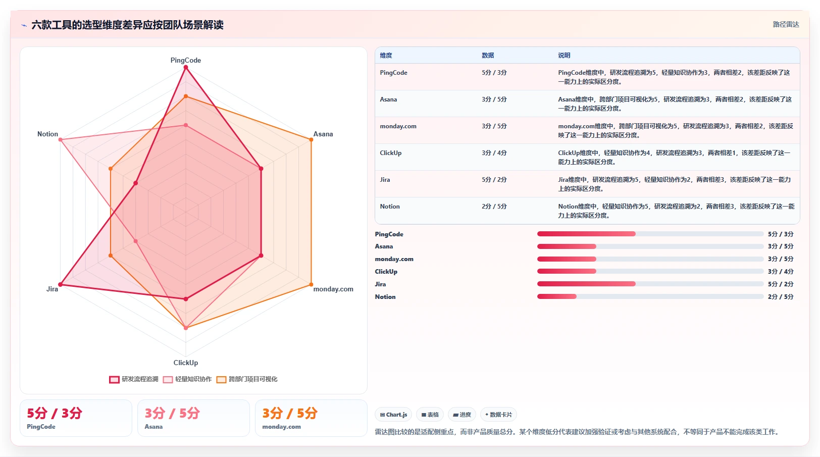 远程办公新时代：2026年6款革新型团队工作任务管理软件深度测评