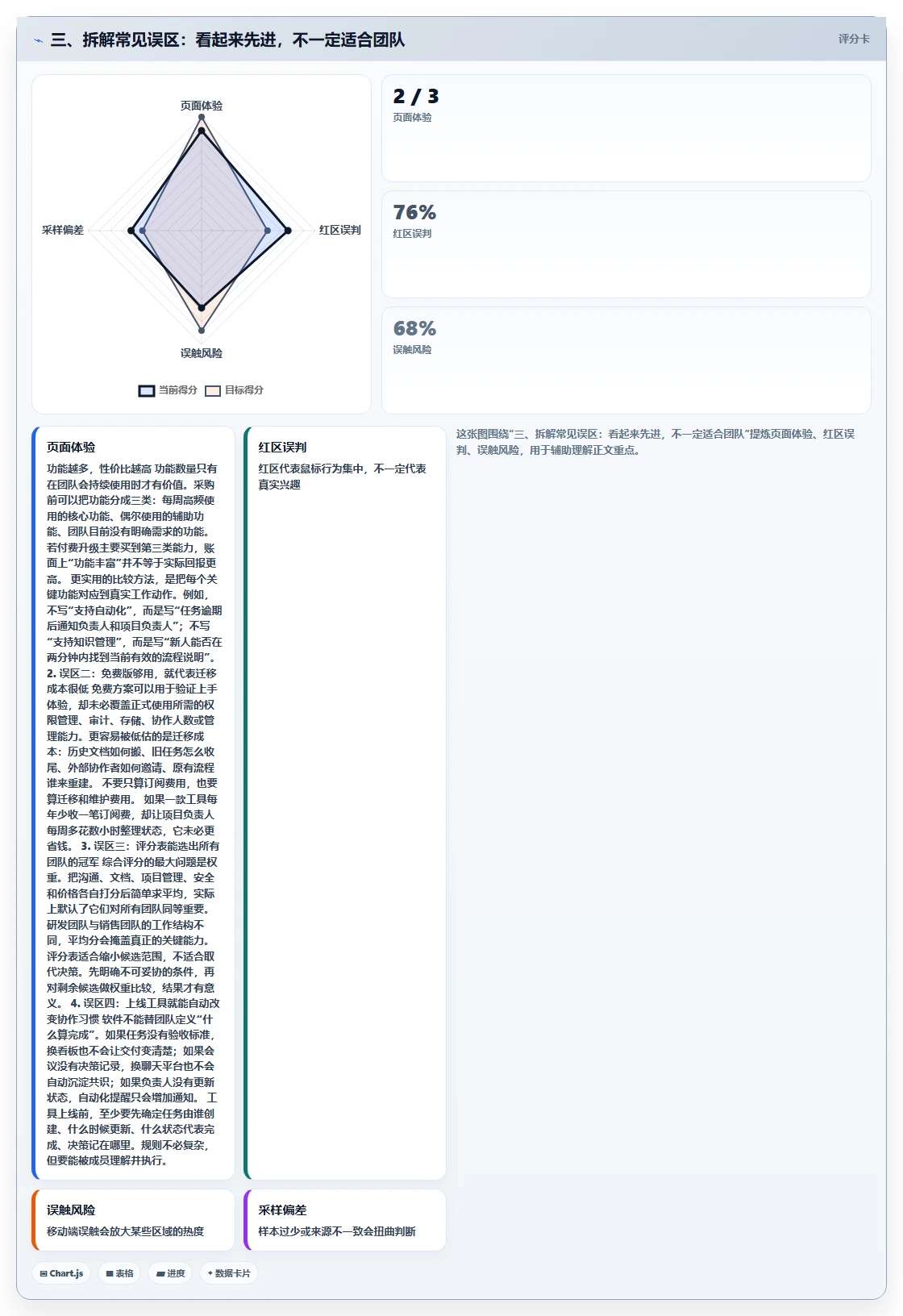 三、拆解常见误区：看起来先进，不一定适合团队