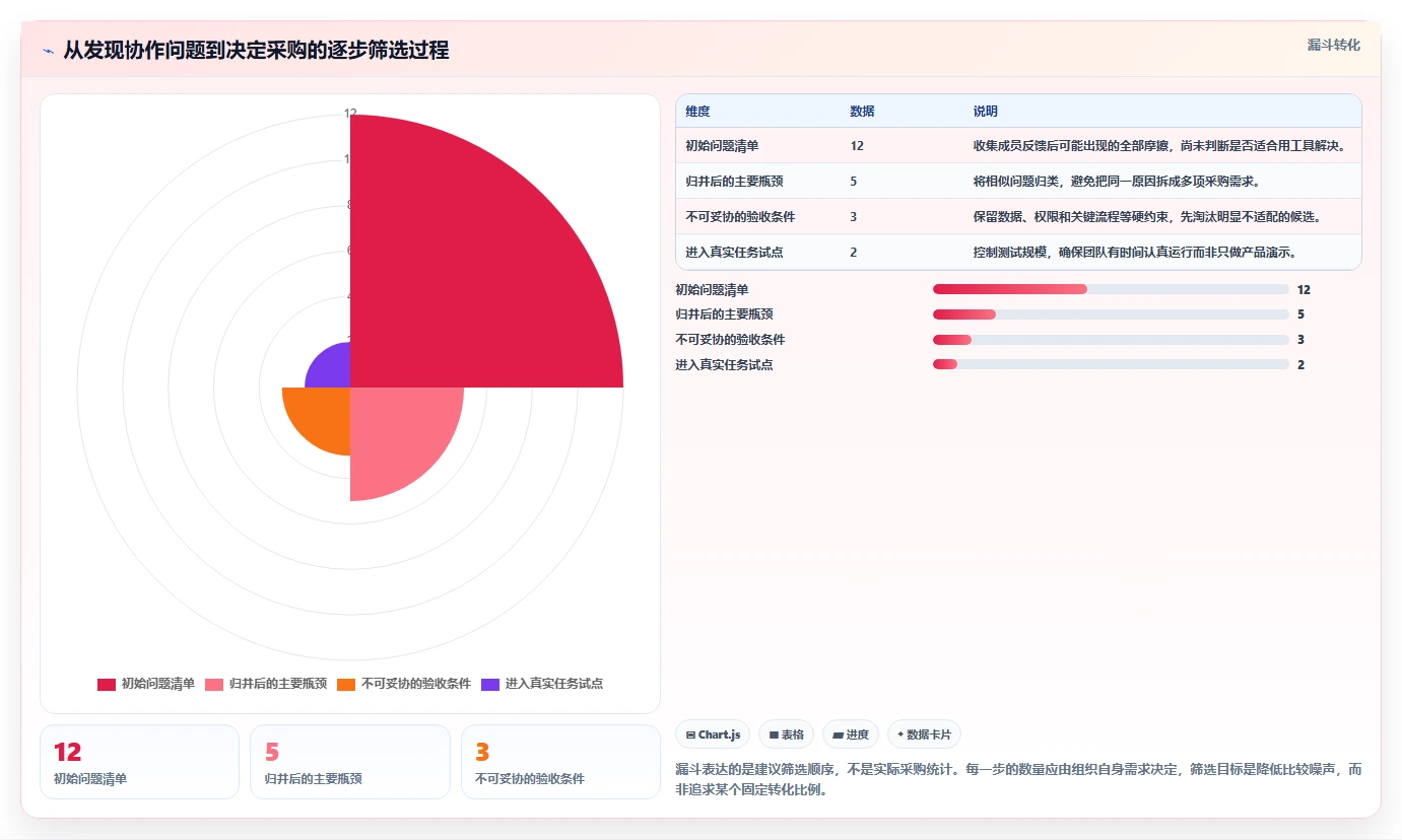 提升团队生产力:2026年最值得投资的5大好用工作安排工具