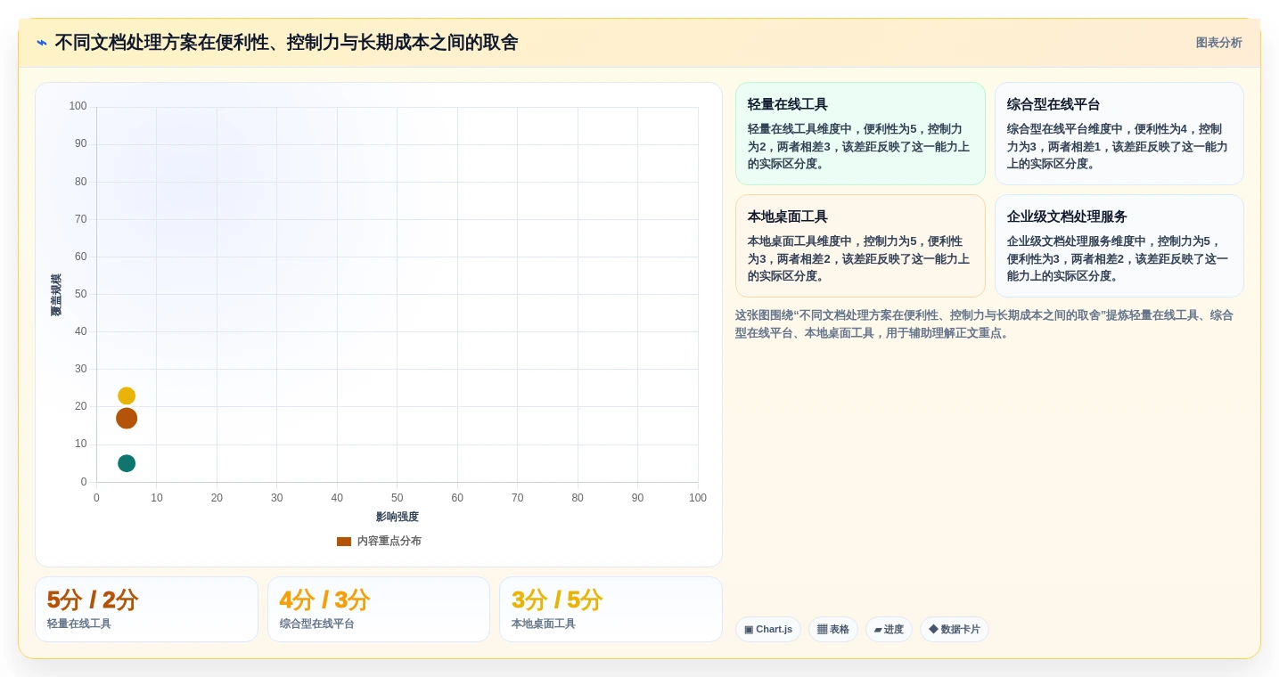 选对工具事半功倍:2026年在线文档合并工具选型指南