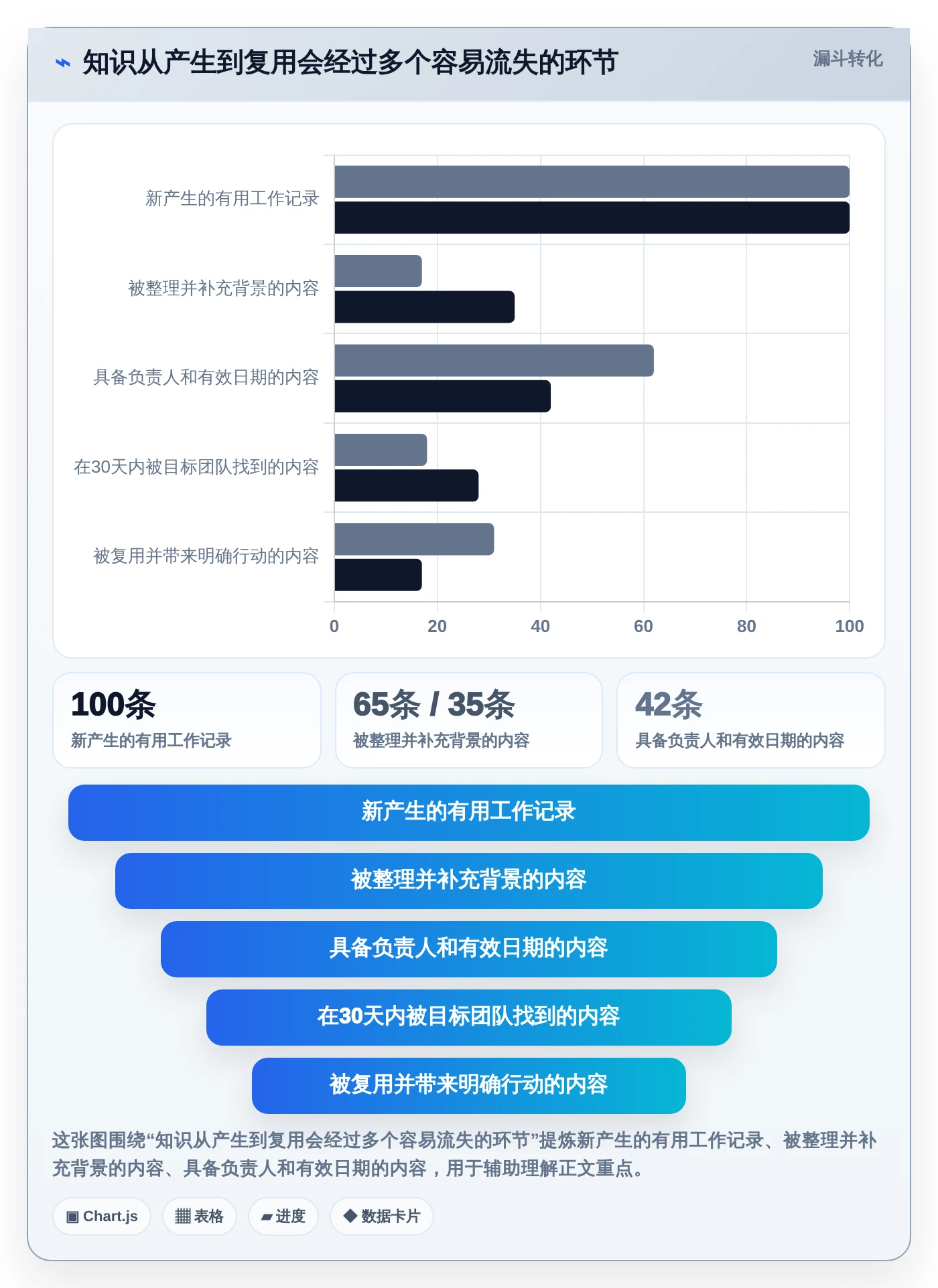 2026年知识管理类软件大盘点:6款提升效率的必备工具