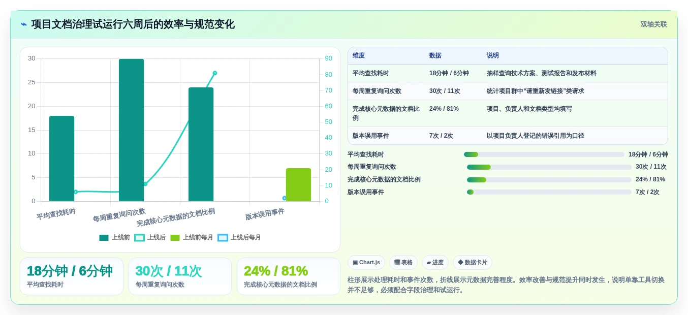 提升效率神器:2026年最值得尝试的5大Linux文档管理软件