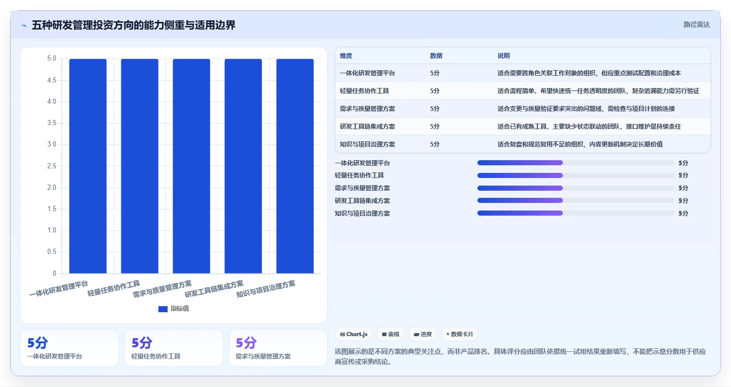 项目管理新趋势:2026年最值得投资的5款PingCode研发管理平台