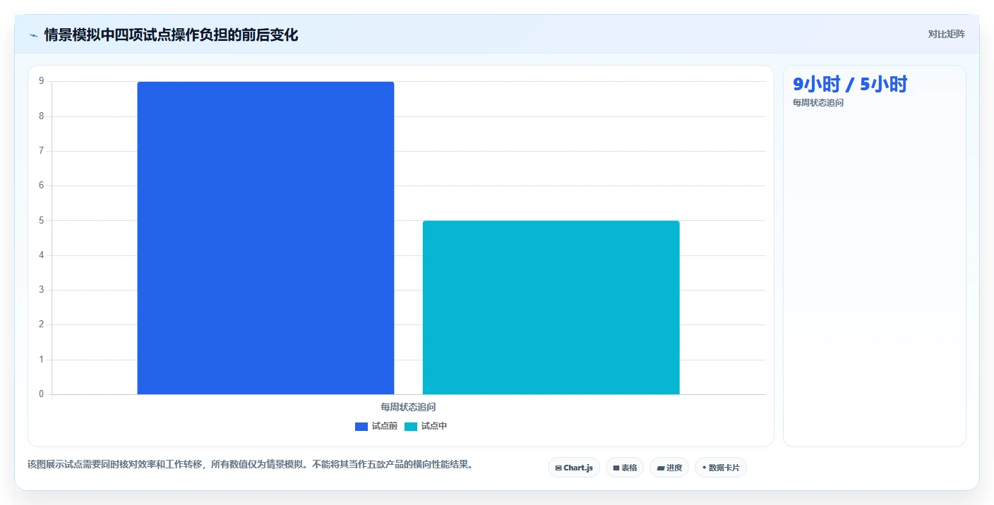 研发团队必备:2026年度5款顶级labpower研发管理系统推荐