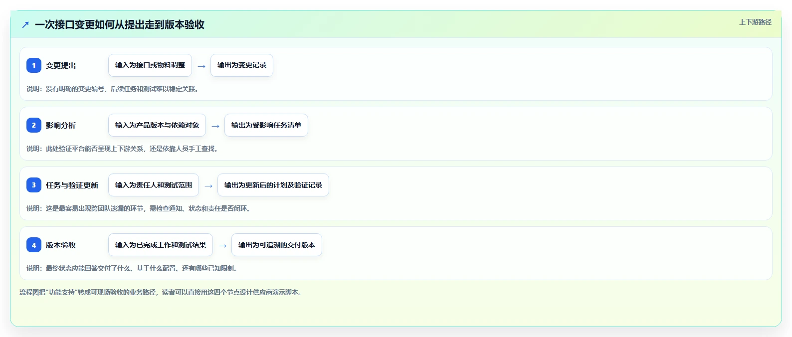 2026年软硬件一体化项目管理软件怎么选?多款工具对比测评