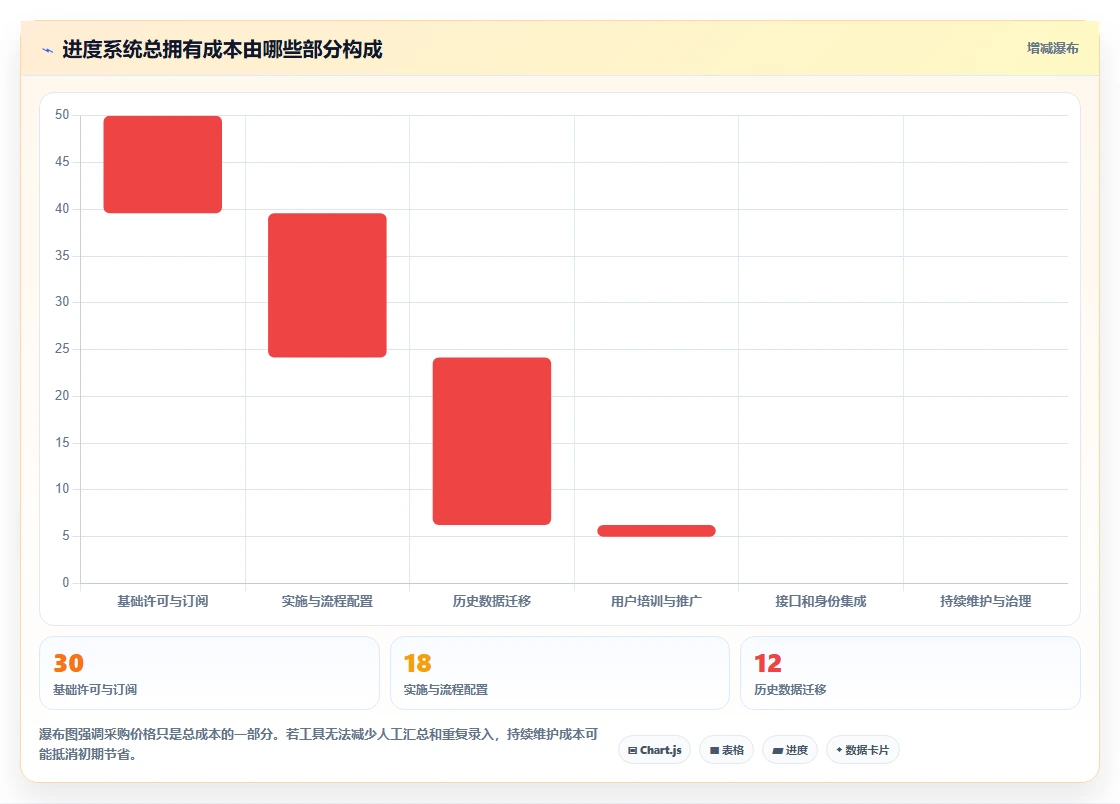 效率提升必备：2026年最受欢迎的5大进度框图软件对比
