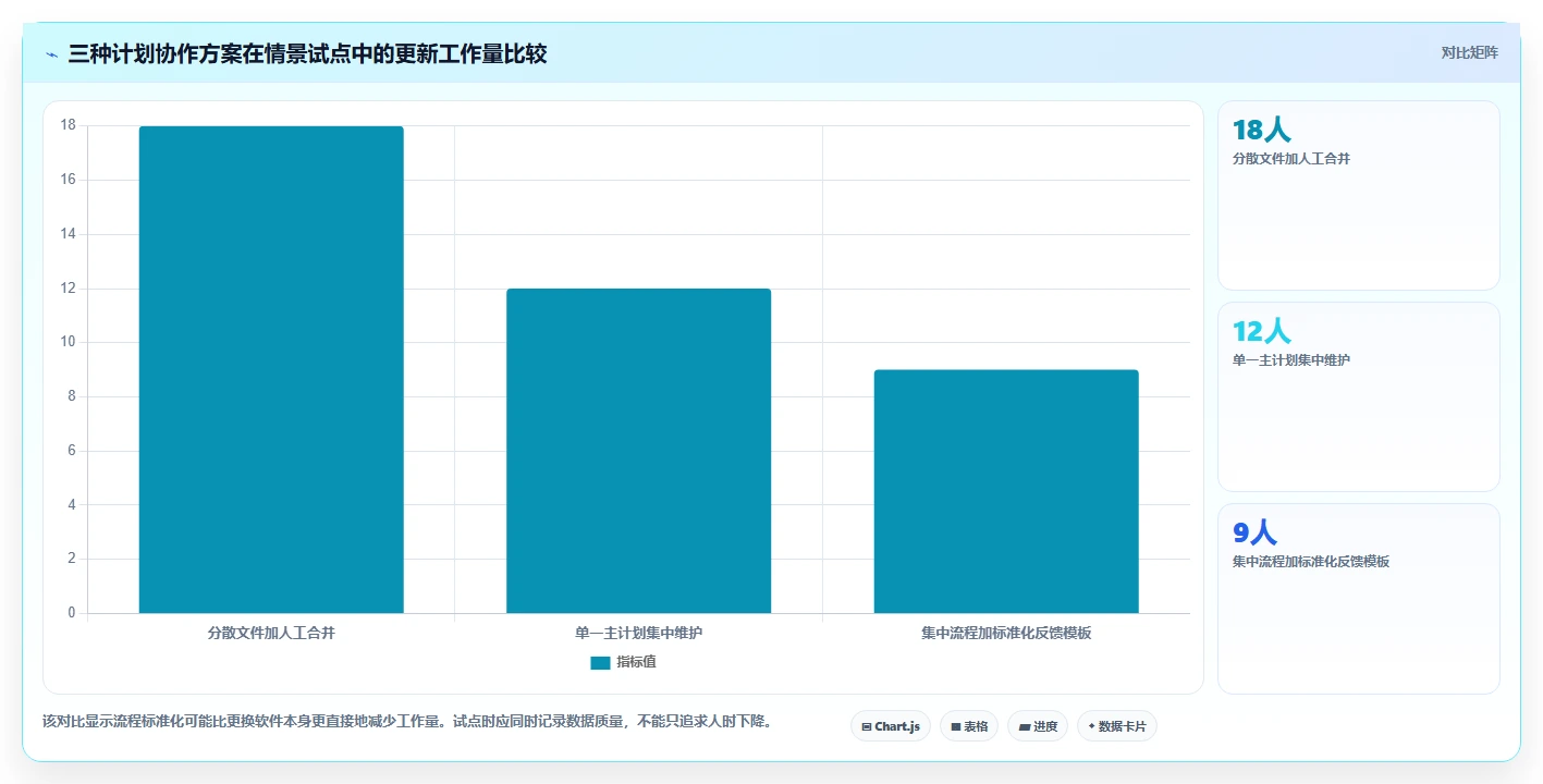 提升项目效率!2026年最受欢迎的5款p6进度计划软件全面测评