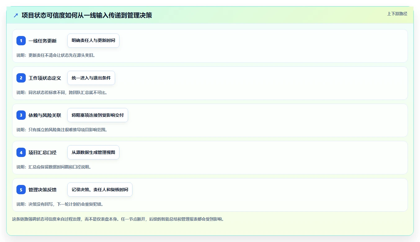 2026年项目管理新趋势:6款有谱项目管理软件工具深度对比